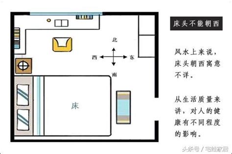 床頭朝向意思|12生肖床頭朝向的風水禁忌